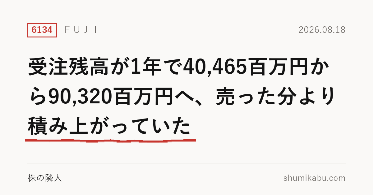 ＦＵＪＩ（6134）第1四半期決算分析――受注残高が1年で40,465百万円から90,320百万円へ、売った分より積み上がっていた
